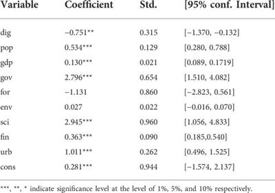 The impact of digital economy development on carbon emissions -- based on the Yangtze River Delta urban agglomeration